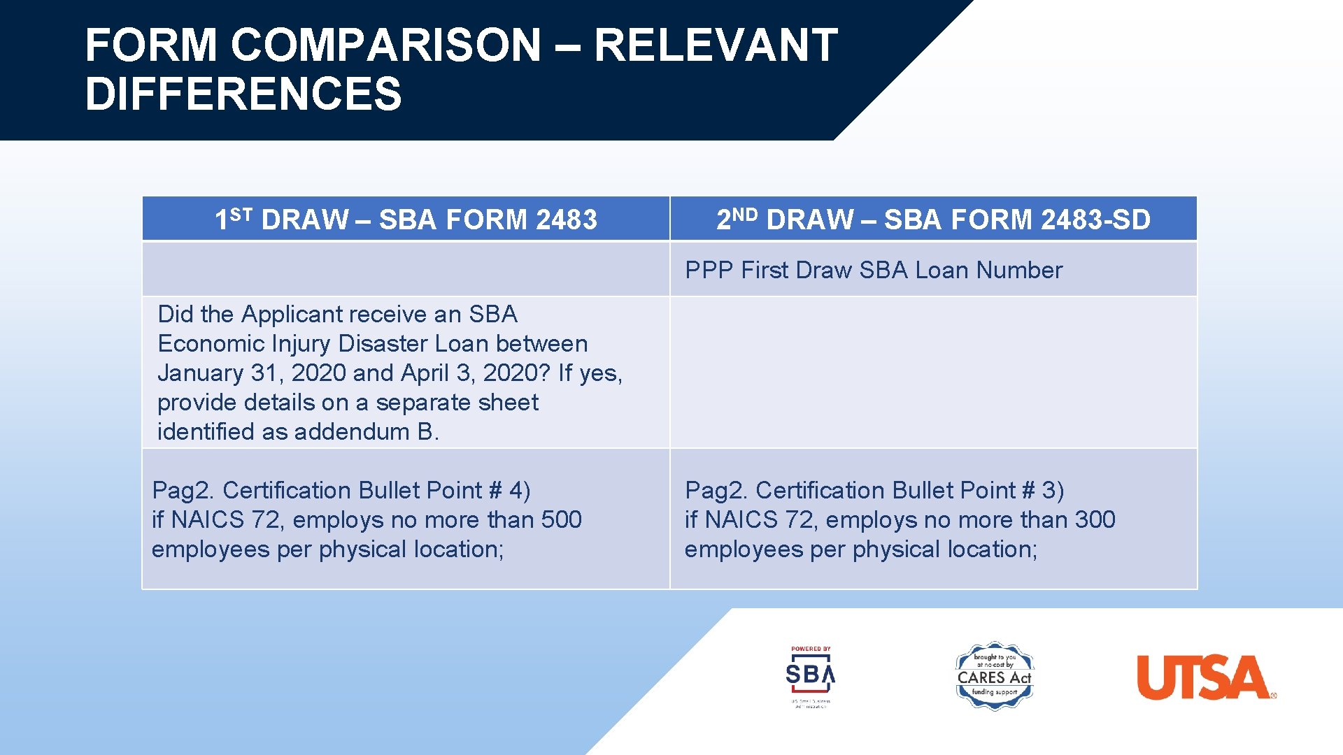 FORM COMPARISON – RELEVANT DIFFERENCES 1 ST DRAW – SBA FORM 2483 2 ND