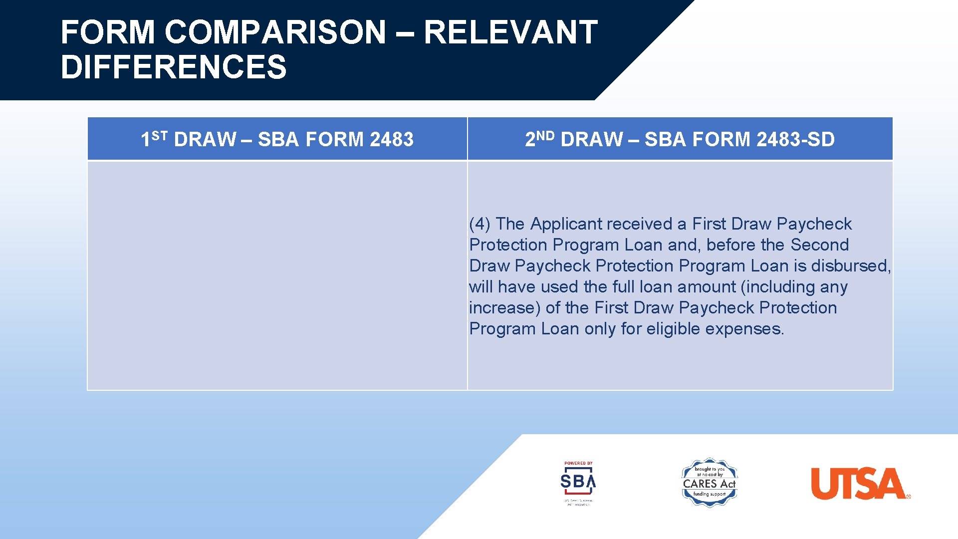 FORM COMPARISON – RELEVANT DIFFERENCES 1 ST DRAW – SBA FORM 2483 2 ND