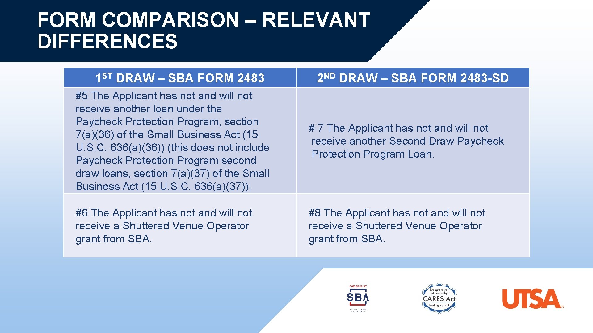 FORM COMPARISON – RELEVANT DIFFERENCES 1 ST DRAW – SBA FORM 2483 2 ND