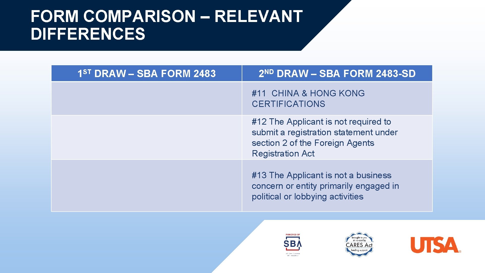 FORM COMPARISON – RELEVANT DIFFERENCES 1 ST DRAW – SBA FORM 2483 2 ND