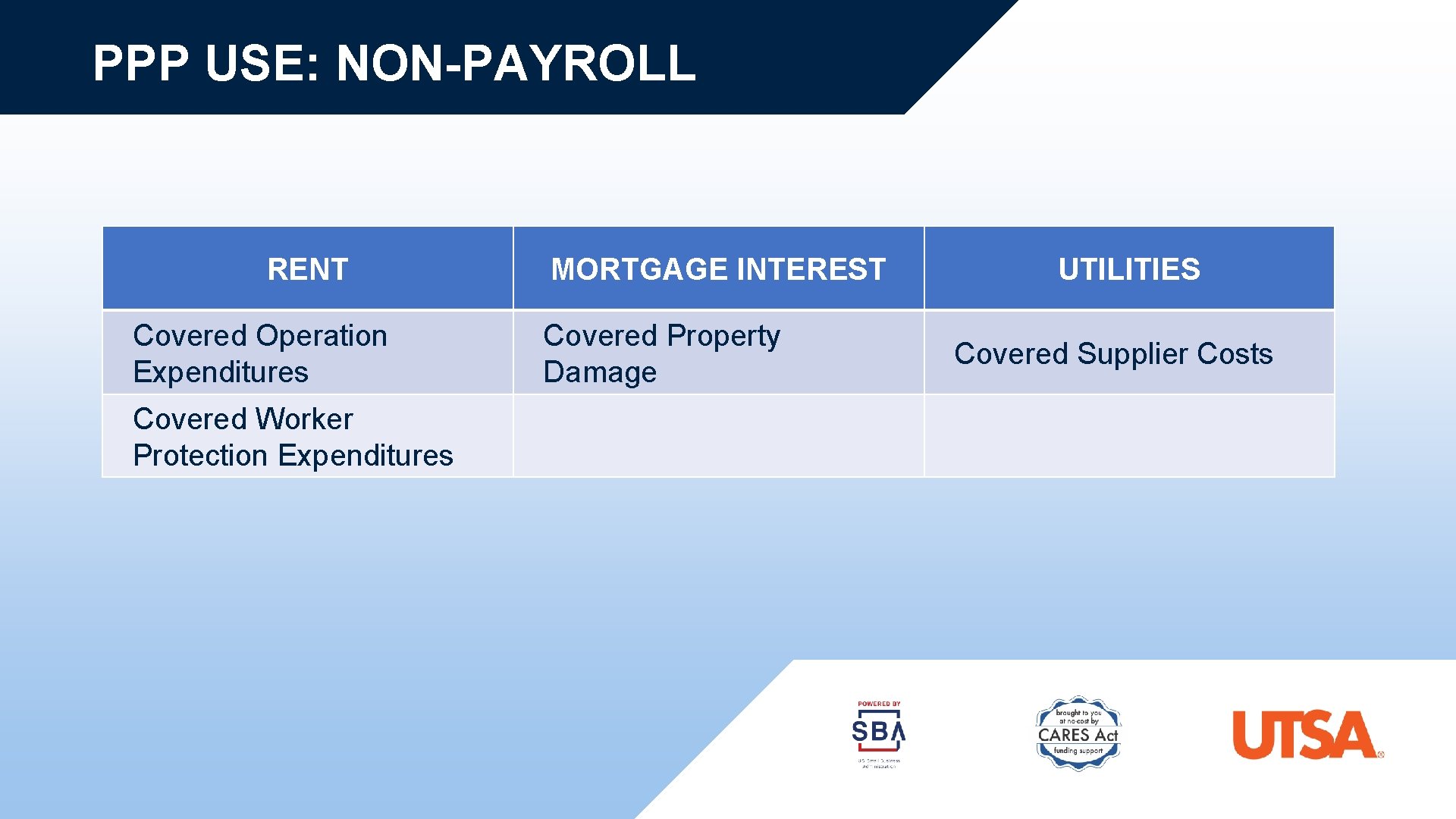 PPP USE: NON-PAYROLL RENT Covered Operation Expenditures Covered Worker Protection Expenditures MORTGAGE INTEREST Covered