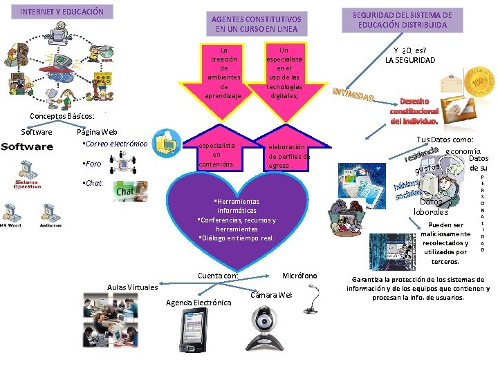 INTERNET Y EDUCACIÓN AGENTES CONSTITUTIVOS EN UN CURSO EN LINEA La creación de ambientes