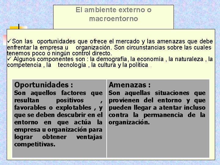 El ambiente externo o macroentorno Son las oportunidades que ofrece el mercado y las