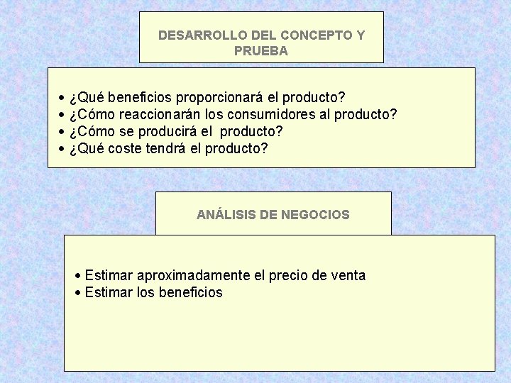 DESARROLLO DEL CONCEPTO Y PRUEBA · ¿Qué beneficios proporcionará el producto? · ¿Cómo reaccionarán