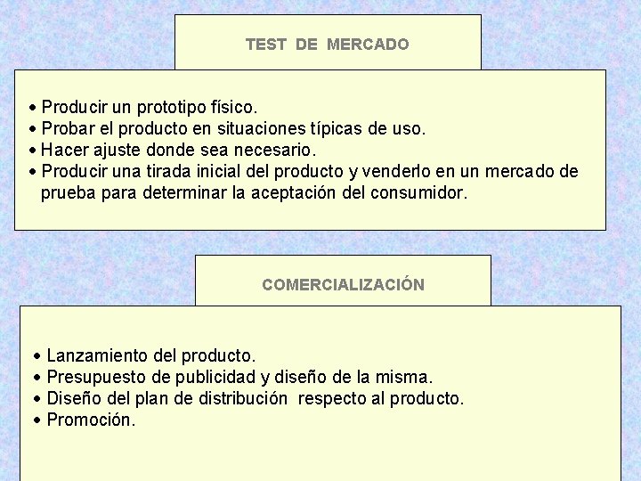 TEST DE MERCADO · Producir un prototipo físico. · Probar el producto en situaciones