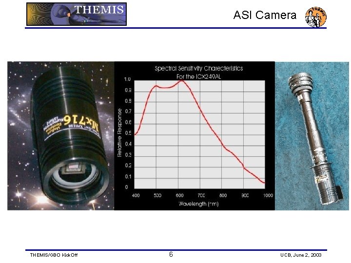 ASI Camera THEMIS/GBO Kick. Off 6 UCB, June 2, 2003 