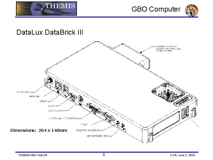 GBO Computer Data. Lux Data. Brick III Dimensions: 264 x 140 mm THEMIS/GBO Kick.
