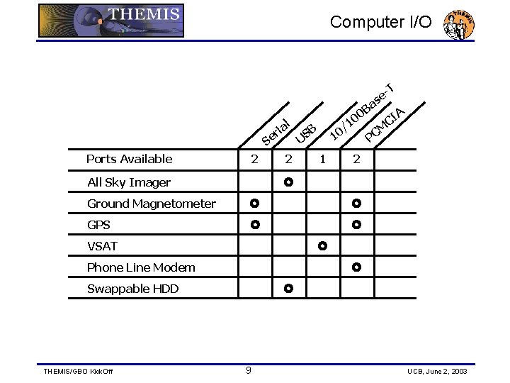 Computer I/O T se a al i er S Ports Available 2 All Sky