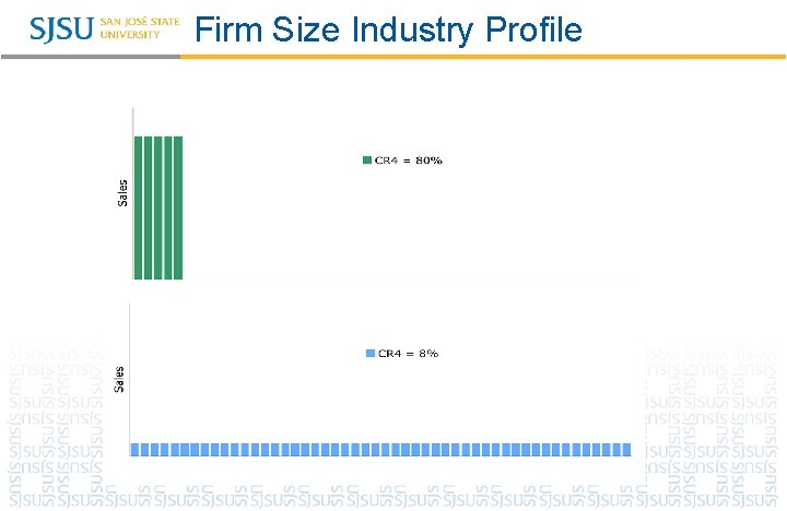 Firm Size Industry Profile  Firm Size Industry Profile