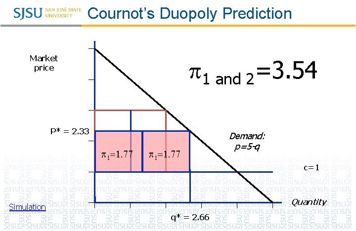 Cournot’s Duopoly Prediction Market price 1 and 2=3. 54 P* = 2. 33 =. Cournot’s Duopoly Prediction Market price 1 and 2=3. 54 P* = 2. 33 =.