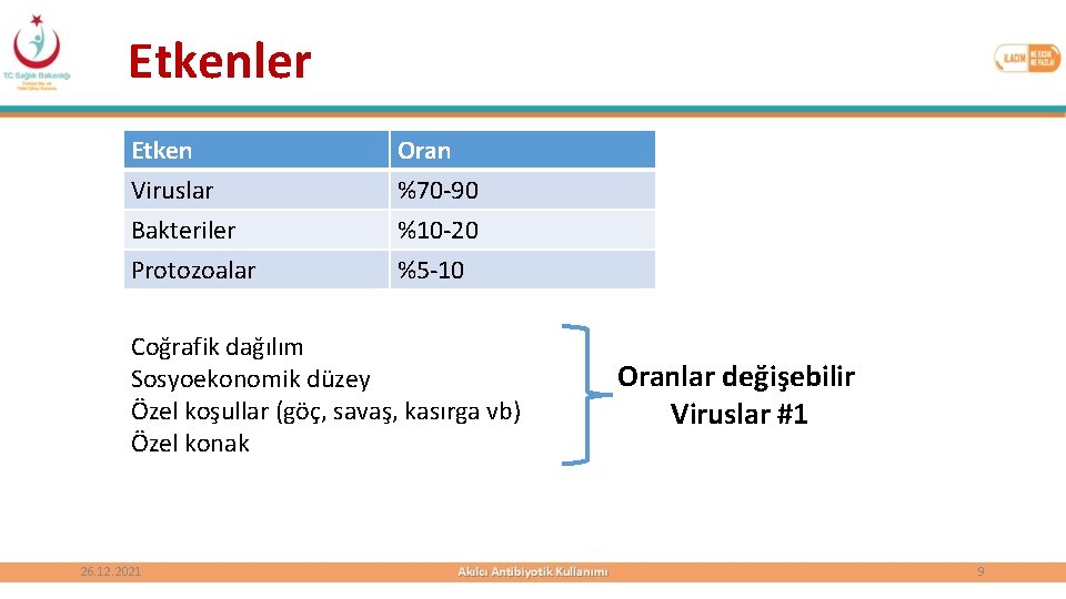 Etkenler Etken Viruslar Bakteriler Protozoalar Oran %70 -90 %10 -20 %5 -10 Coğrafik dağılım