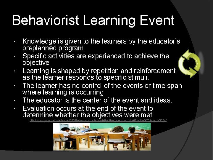 Behaviorist Learning Event Knowledge is given to the learners by the educator’s preplanned program
