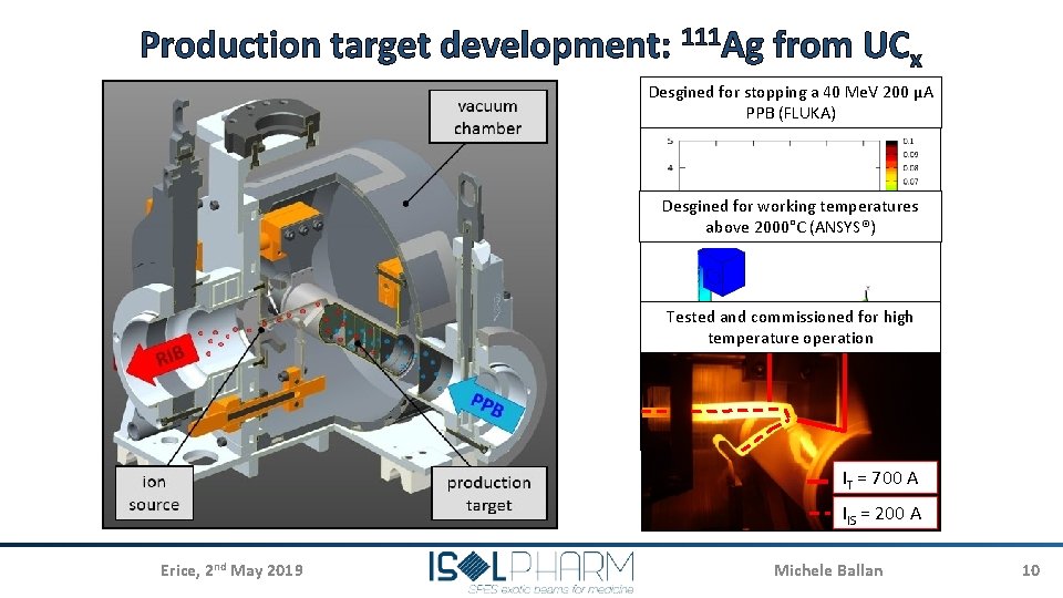 Production target development: 111 Ag from UCx Y [cm] Desgined for stopping a 40