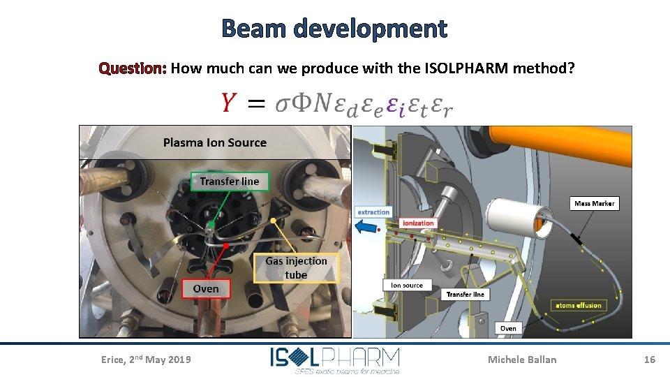 Beam development Question: How much can we produce with the ISOLPHARM method? A. Target.