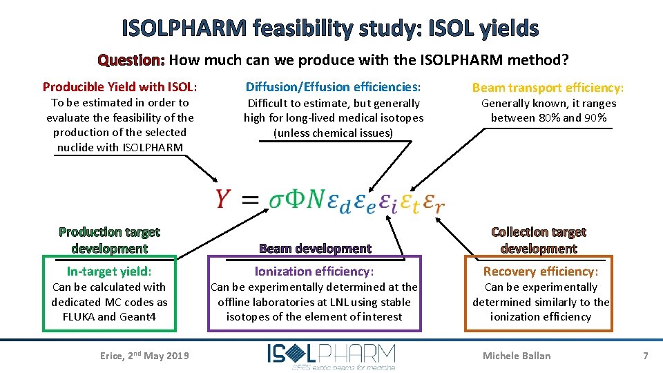 ISOLPHARM feasibility study: ISOL yields Question: How much can we produce with the ISOLPHARM