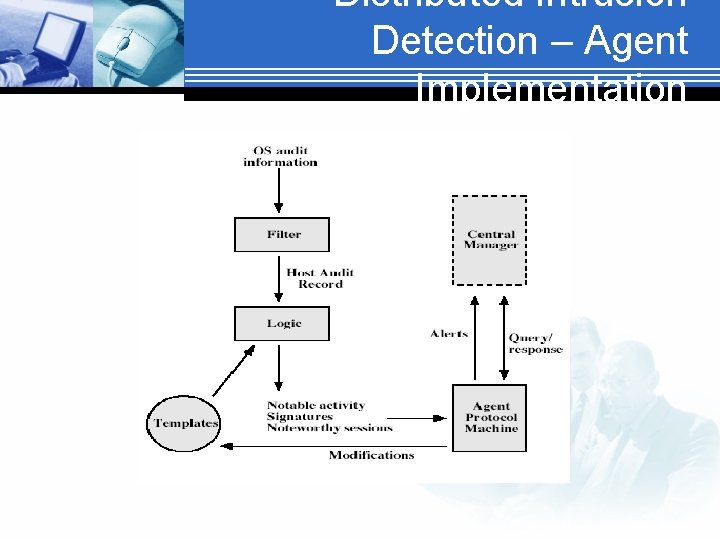 Distributed Intrusion Detection – Agent Implementation 