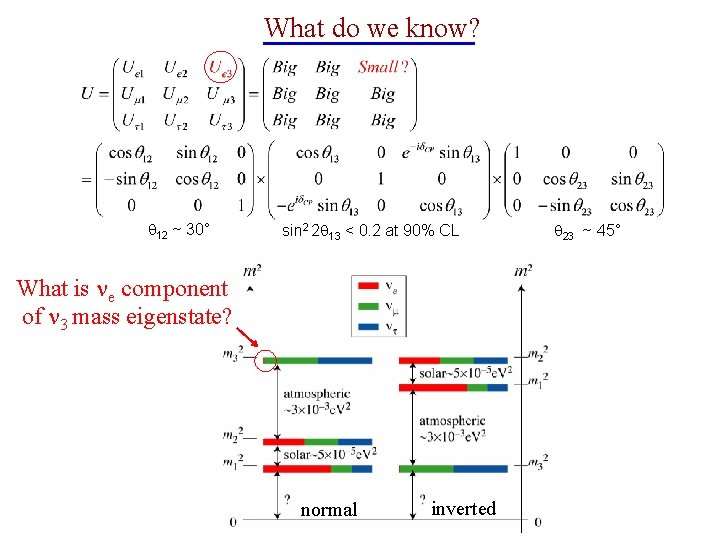 What do we know? 12 ~ 30° sin 2 2 13 < 0. 2