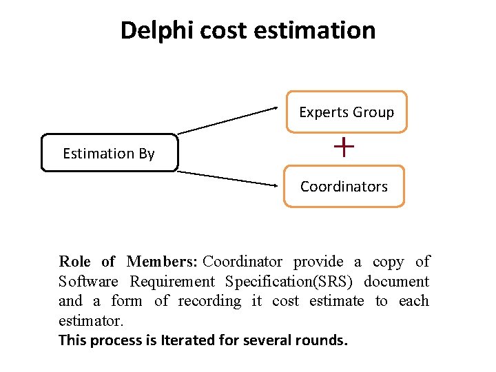 Delphi cost estimation Experts Group E Estimation By Coordinators Role of Members: Coordinator provide