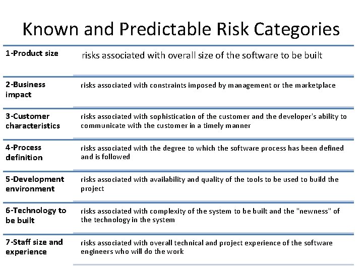 Known and Predictable Risk Categories 1 -Product size risks associated with overall size of