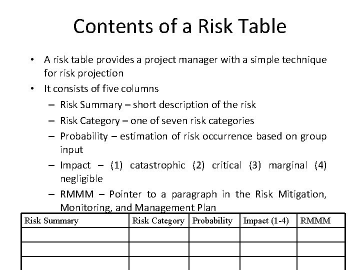 Contents of a Risk Table • A risk table provides a project manager with