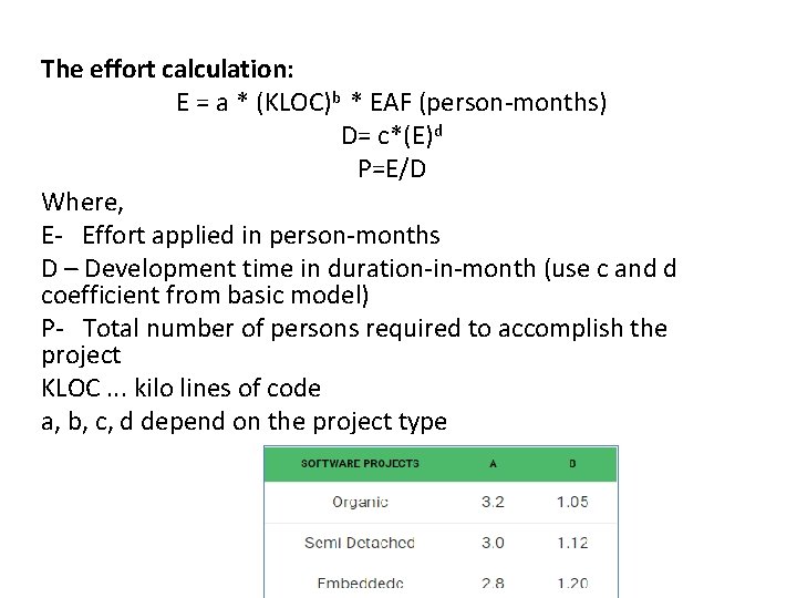 The effort calculation: E = a * (KLOC)b * EAF (person-months) D= c*(E)d P=E/D