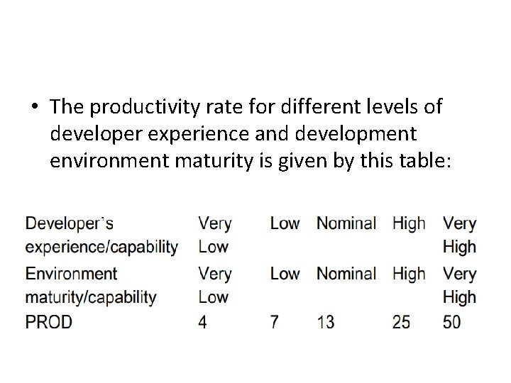  • The productivity rate for different levels of developer experience and development environment