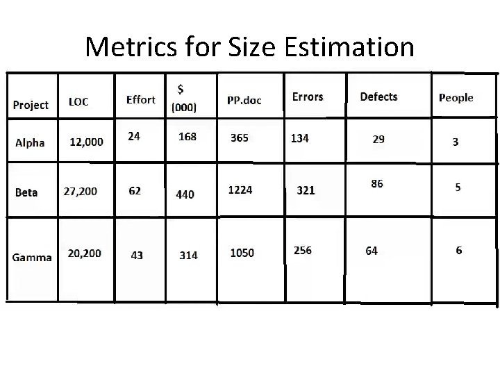 Metrics for Size Estimation 