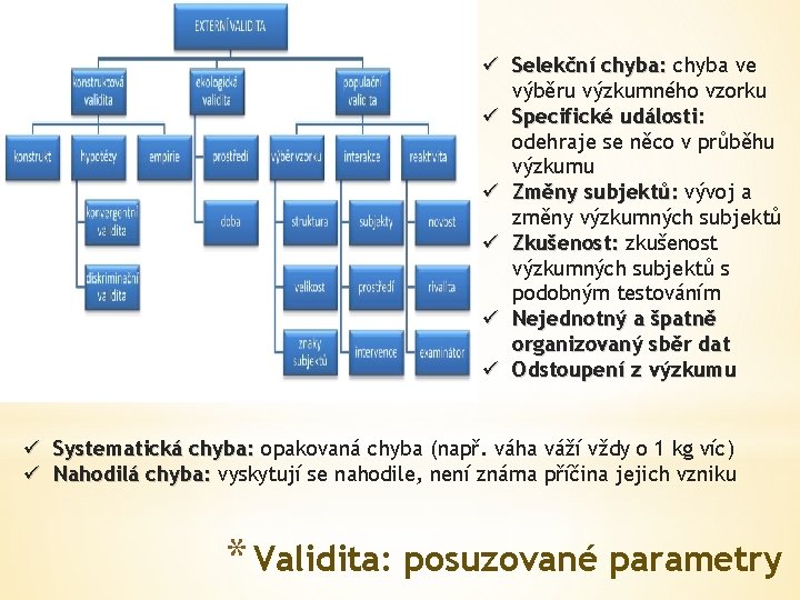 ü Selekční chyba: chyba ve výběru výzkumného vzorku ü Specifické události: odehraje se něco