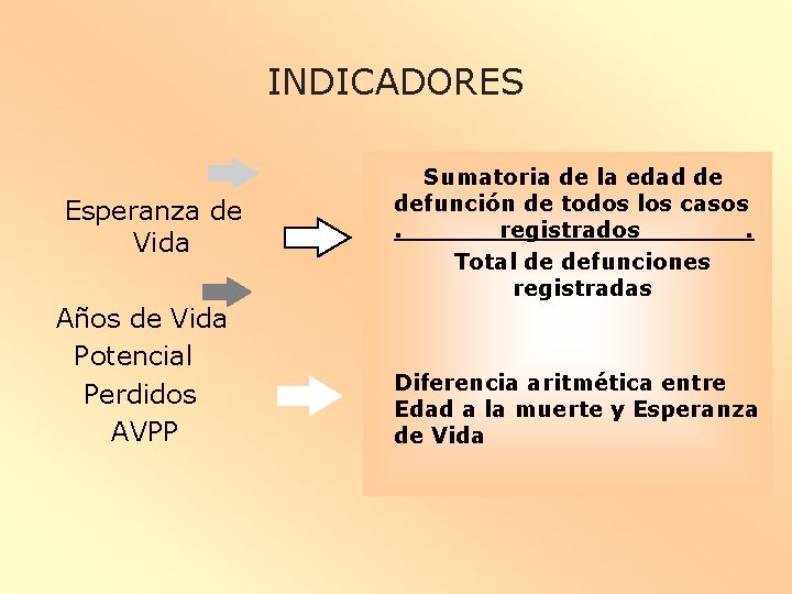 INDICADORES Esperanza de Vida Años de Vida Potencial Perdidos AVPP Sumatoria de la edad
