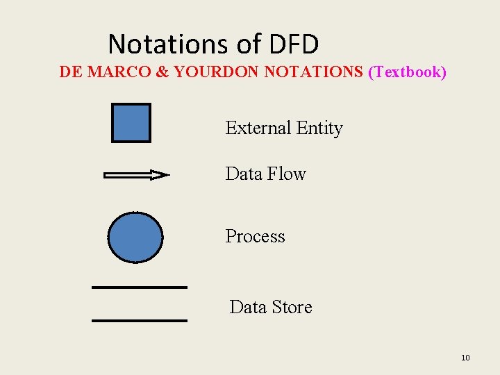 Notations of DFD DE MARCO & YOURDON NOTATIONS (Textbook) External Entity Data Flow Process