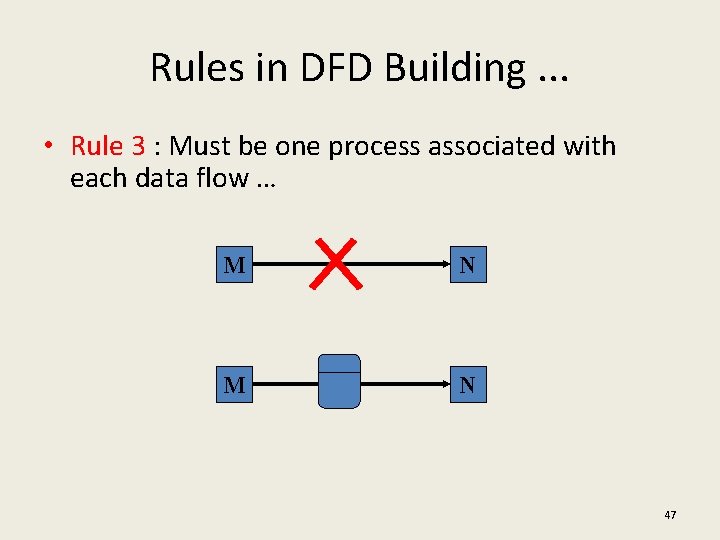 Rules in DFD Building. . . • Rule 3 : Must be one process