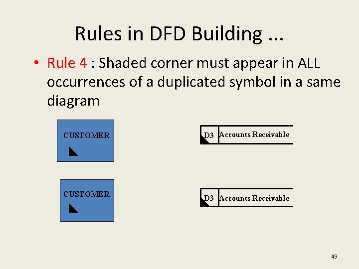 Rules in DFD Building. . . • Rule 4 : Shaded corner must appear