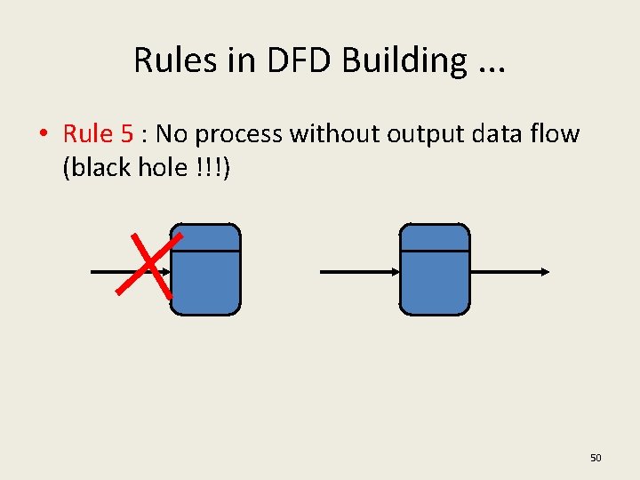 Rules in DFD Building. . . • Rule 5 : No process without output