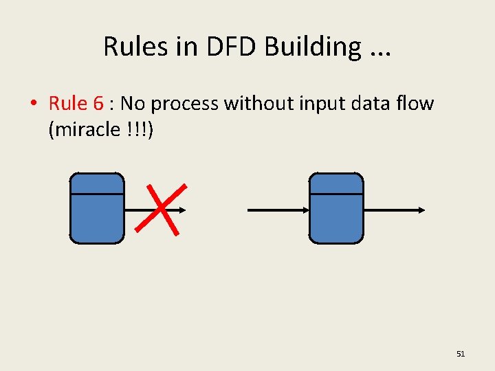 Rules in DFD Building. . . • Rule 6 : No process without input
