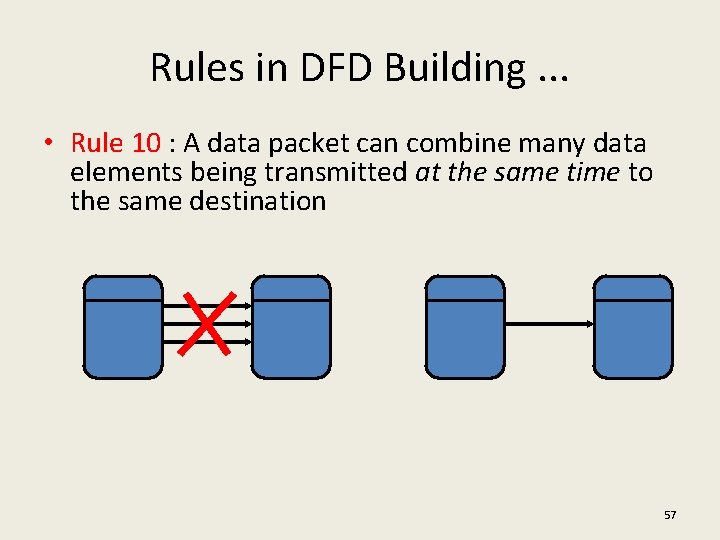 Rules in DFD Building. . . • Rule 10 : A data packet can