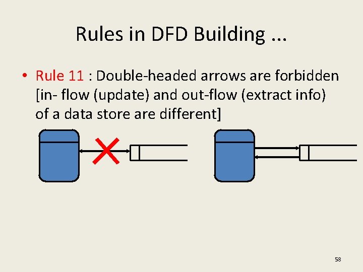 Rules in DFD Building. . . • Rule 11 : Double-headed arrows are forbidden