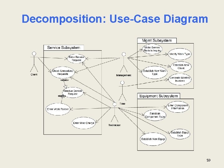 Decomposition: Use-Case Diagram 59 