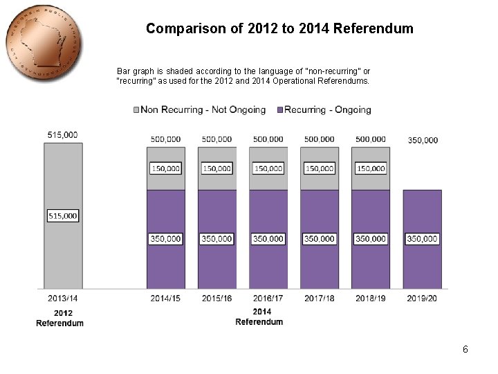 Comparison of 2012 to 2014 Referendum Bar graph is shaded according to the language