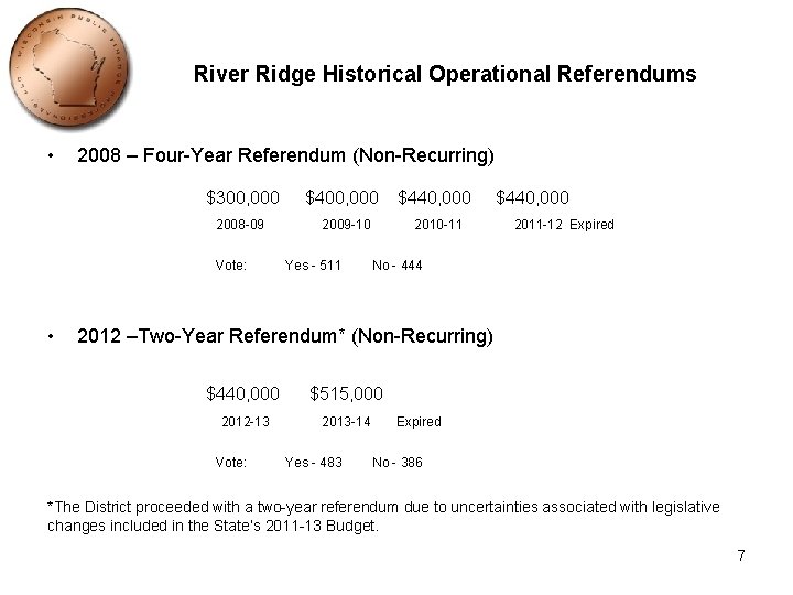 River Ridge Historical Operational Referendums • 2008 – Four-Year Referendum (Non-Recurring) $300, 000 2008