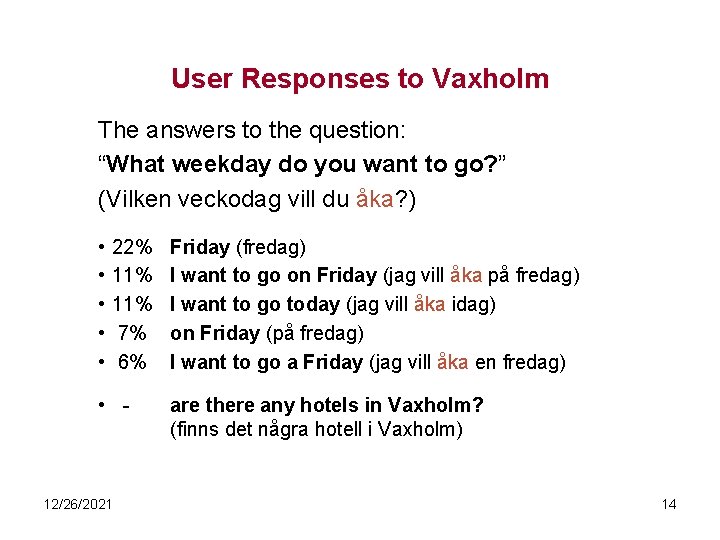 User Responses to Vaxholm The answers to the question: “What weekday do you want