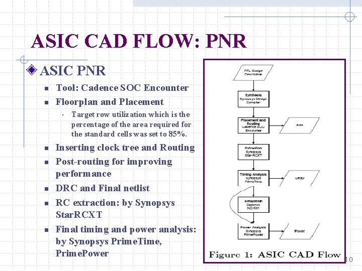 ASIC CAD FLOW: PNR ASIC PNR n n Tool: Cadence SOC Encounter Floorplan and ASIC CAD FLOW: PNR ASIC PNR n n Tool: Cadence SOC Encounter Floorplan and