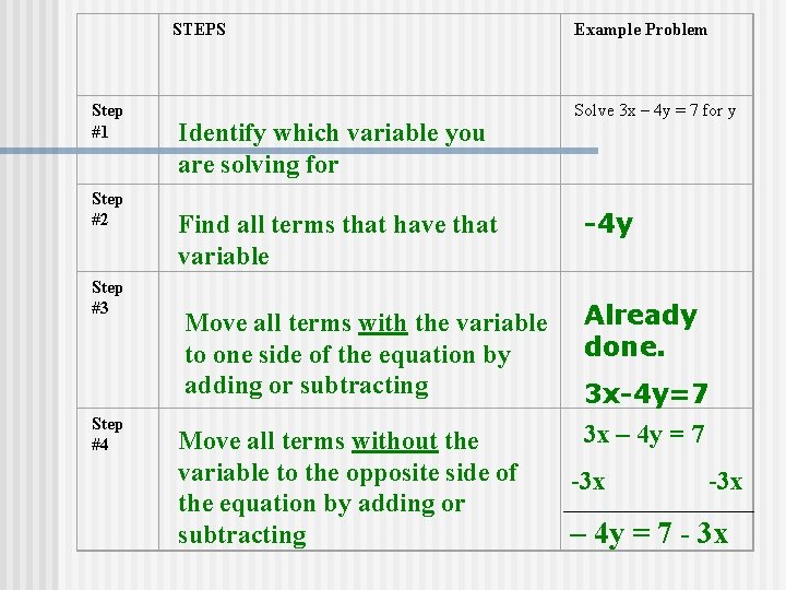STEPS Step #1 Step #2 Step #3 Step #4 Identify which variable you are STEPS Step #1 Step #2 Step #3 Step #4 Identify which variable you are