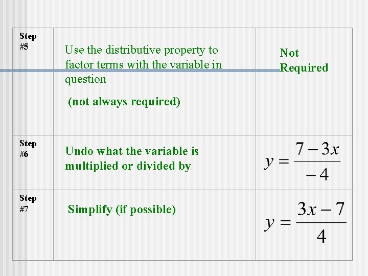 Step #5 Use the distributive property to factor terms with the variable in question Step #5 Use the distributive property to factor terms with the variable in question