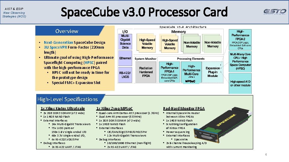 AIST & ESIP New Observing Strategies (NOS) Space. Cube v 3. 0 Processor Card