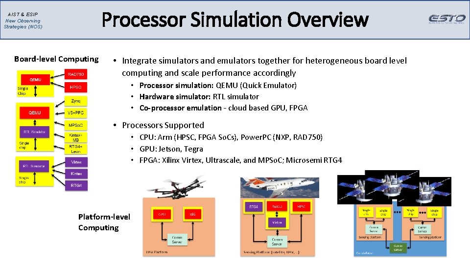 Processor Simulation Overview AIST & ESIP New Observing Strategies (NOS) Board-level Computing • Integrate