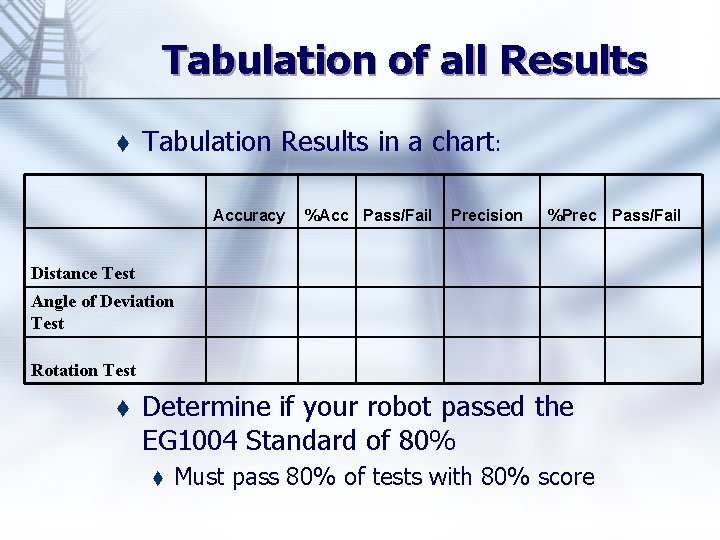 Tabulation of all Results t Tabulation Results in a chart: Accuracy %Acc Pass/Fail Precision