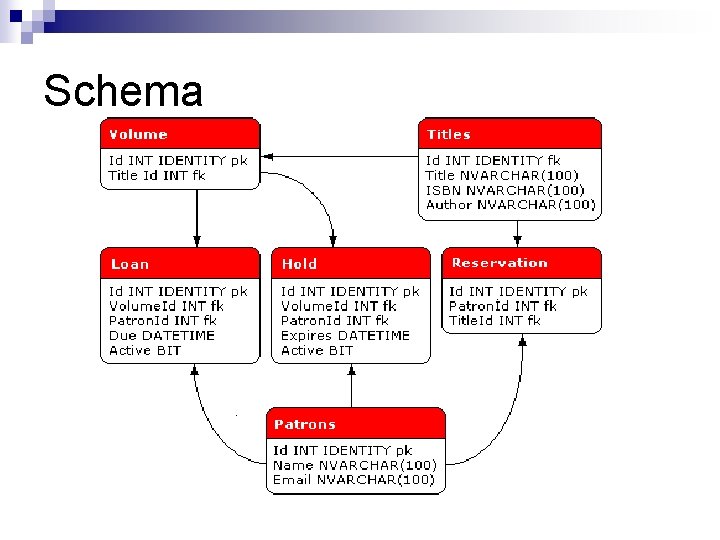 Schema Schema