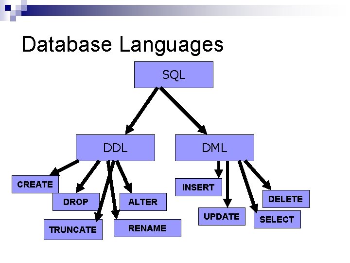Database Languages SQL DDL DML CREATE INSERT DROP DELETE ALTER UPDATE TRUNCATE RENAME SELECT Database Languages SQL DDL DML CREATE INSERT DROP DELETE ALTER UPDATE TRUNCATE RENAME SELECT