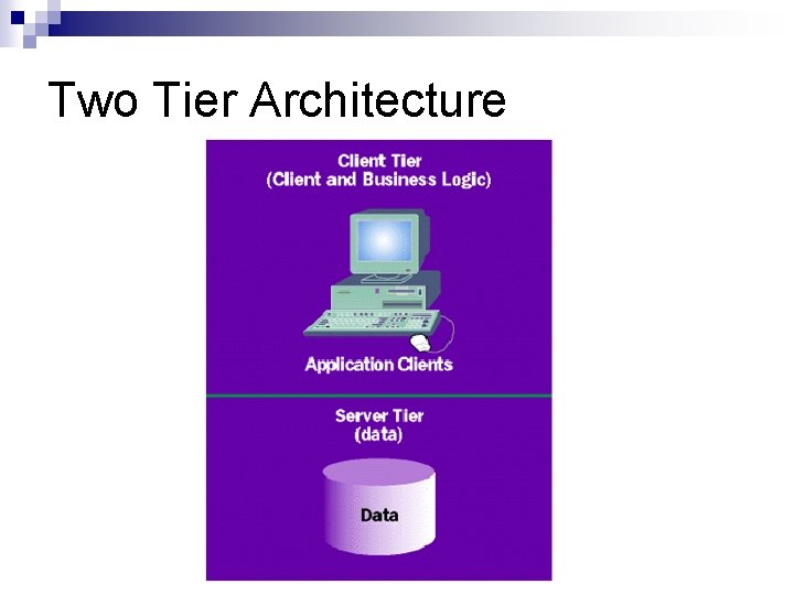 Two Tier Architecture Two Tier Architecture