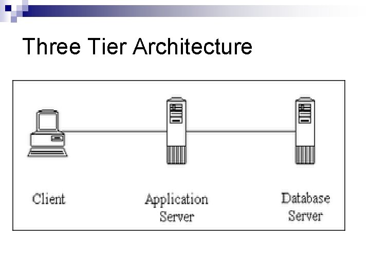 Three Tier Architecture Three Tier Architecture